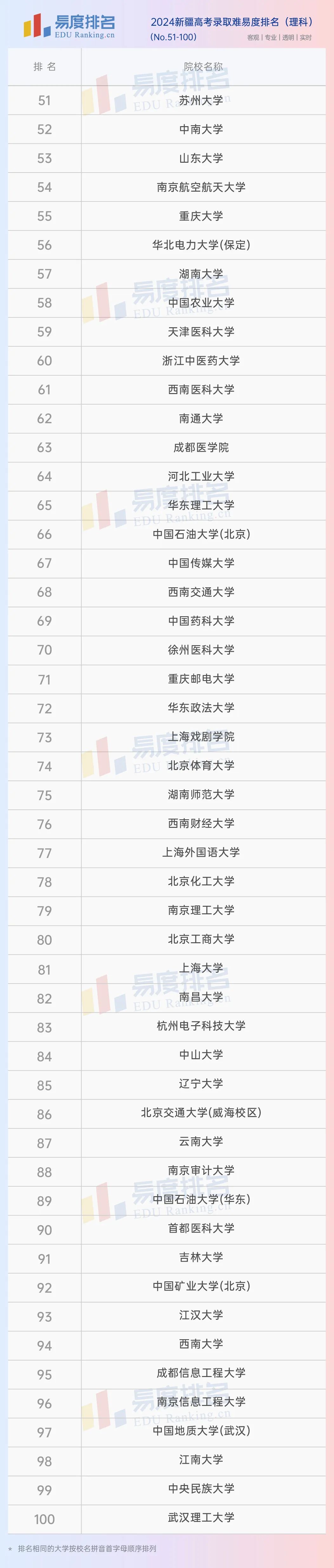 新疆省2024高考分数线_21年高考新疆分数线_202l年新疆高考分数线