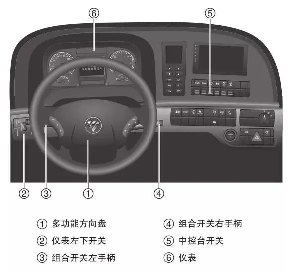东风货车按键功能图解图片