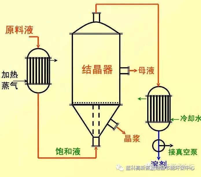 工业结晶方法及结晶器结构原理的图12