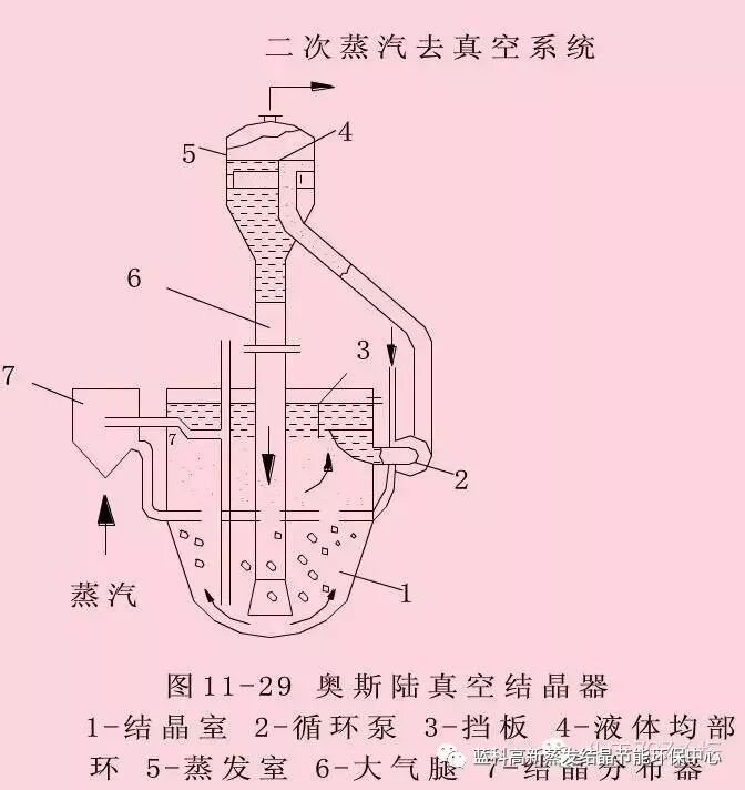 工业结晶方法及结晶器结构原理的图14