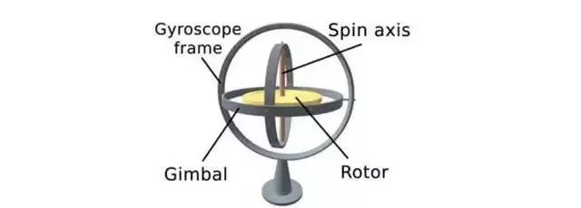 手機陀螺儀有什麼用？鮮為人知功能盤點！ 科技 第3張