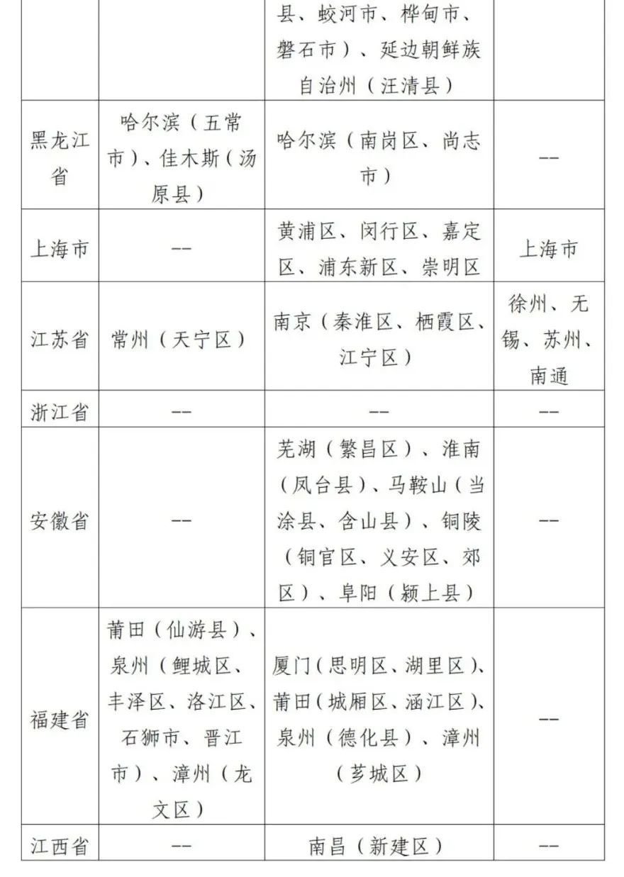 最新小編為您整理全國中高風險區名單請查收