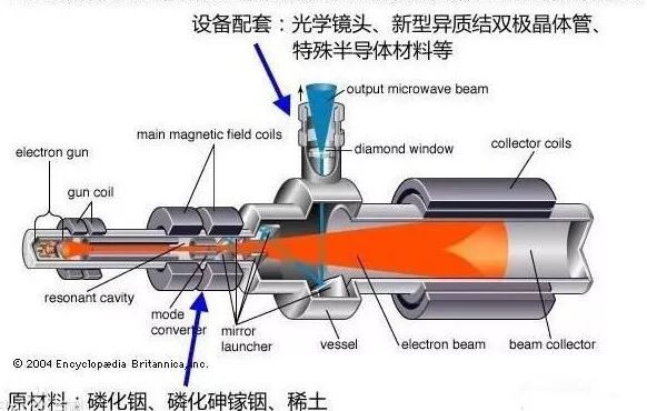 航天制造中的電鑄技術：毫米波/太赫茲器件的圖2