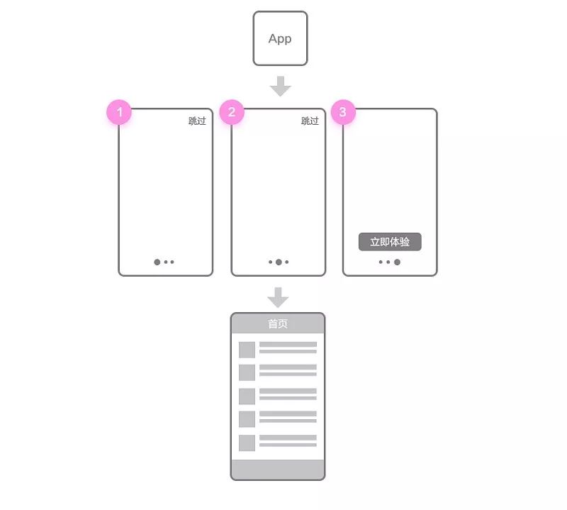 微信app下载引导页面_app引导页_app引导页尺寸