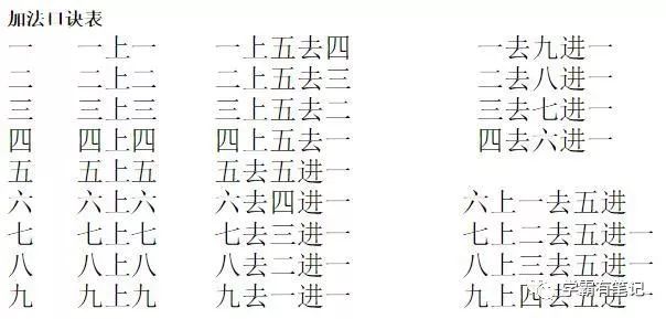 孩子算数能力差 掌握小学珠心算儿歌口诀 答案能脱口而出 教育新闻