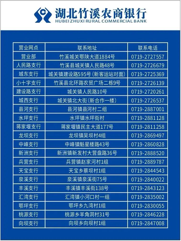 @竹溪农商行客户，8月20日前赶紧办理这件事