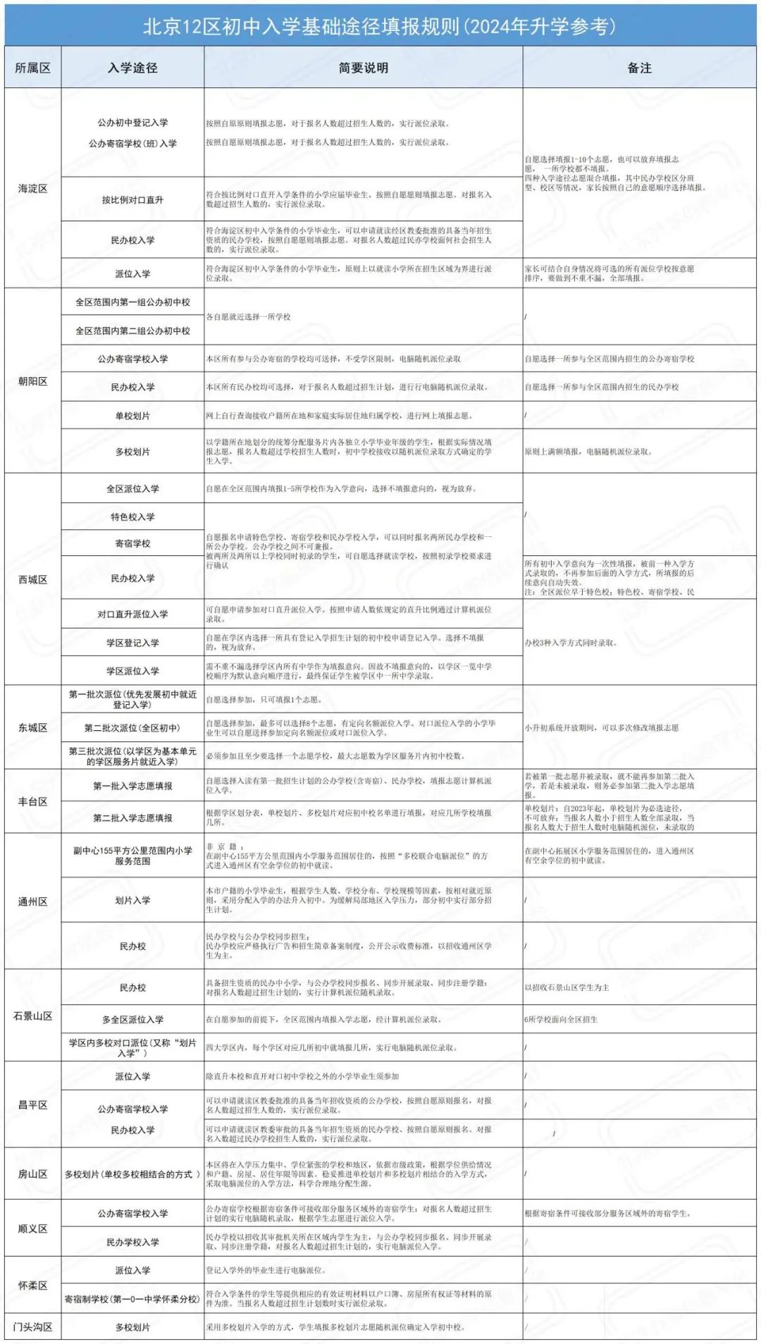 摇号流程_怎么摇号_汽车摇号申请完就开始摇号了吗