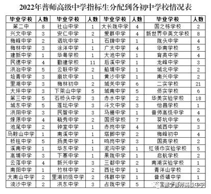 揭阳市三中_揭阳三中_揭阳三中电话号码