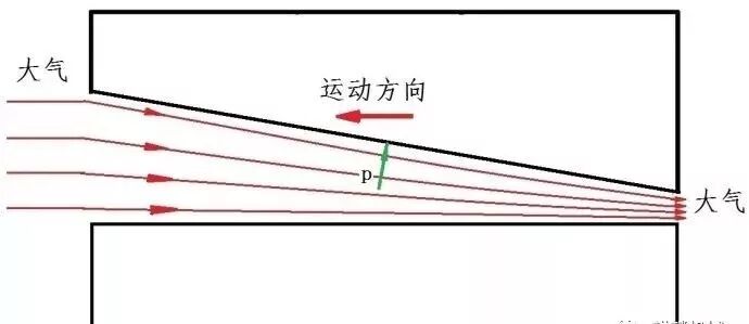 【专业知识】什么是空气轴承，跟空气有关系吗？与普通轴承有啥区别的图2