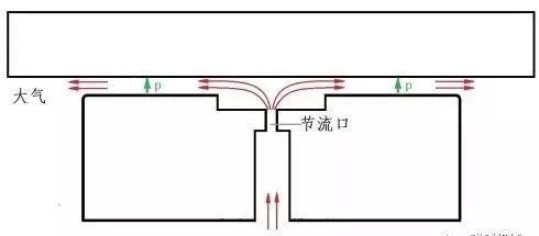 【专业知识】什么是空气轴承，跟空气有关系吗？与普通轴承有啥区别的图3