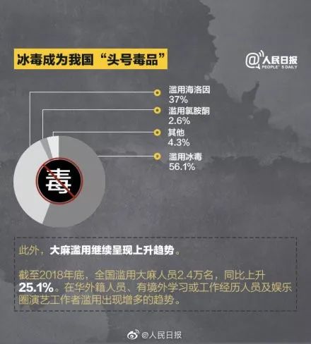 柯震東吸毒後第5年，徐州19人涉毒事件曝光 娛樂 第5張
