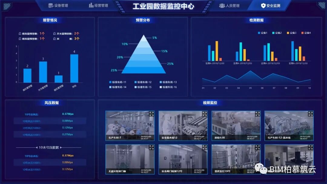 BIM视界 | BIM技术在运维与设施管理中的应用（二） - 脉脉