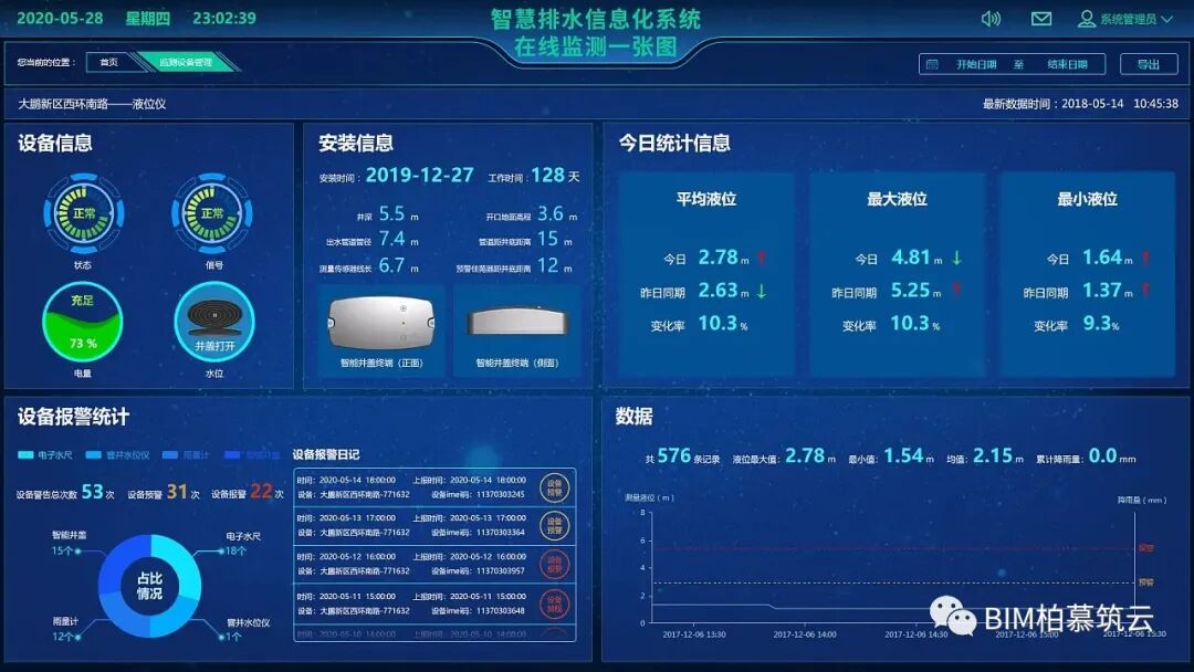 BIM视界 | BIM技术在运维与设施管理中的应用（二） - 脉脉