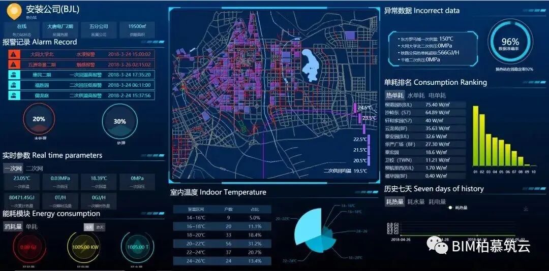 BIM视界 | BIM技术在运维与设施管理中的应用（二） - 脉脉