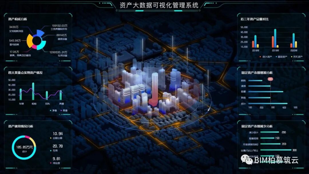 BIM视界 | BIM在物业租赁管理中的应用 - 脉脉