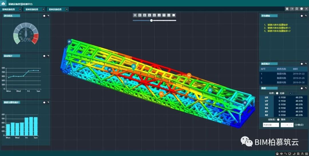 BIM视界 | 将设计信息集成的BIM - 脉脉