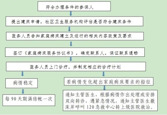 护理病床应该怎么用六医·动态丨家庭病床让患者在家有“医”靠_https://www.jmylbn.com_新闻资讯_第15张