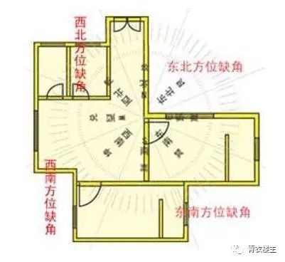 房子缺西北角会有什么影响_西北缺角房有什么影响_西北缺角房子的风水