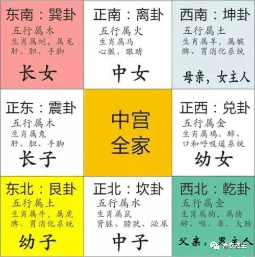 西北缺角房子的风水_西北缺角房有什么影响_房子缺西北角会有什么影响