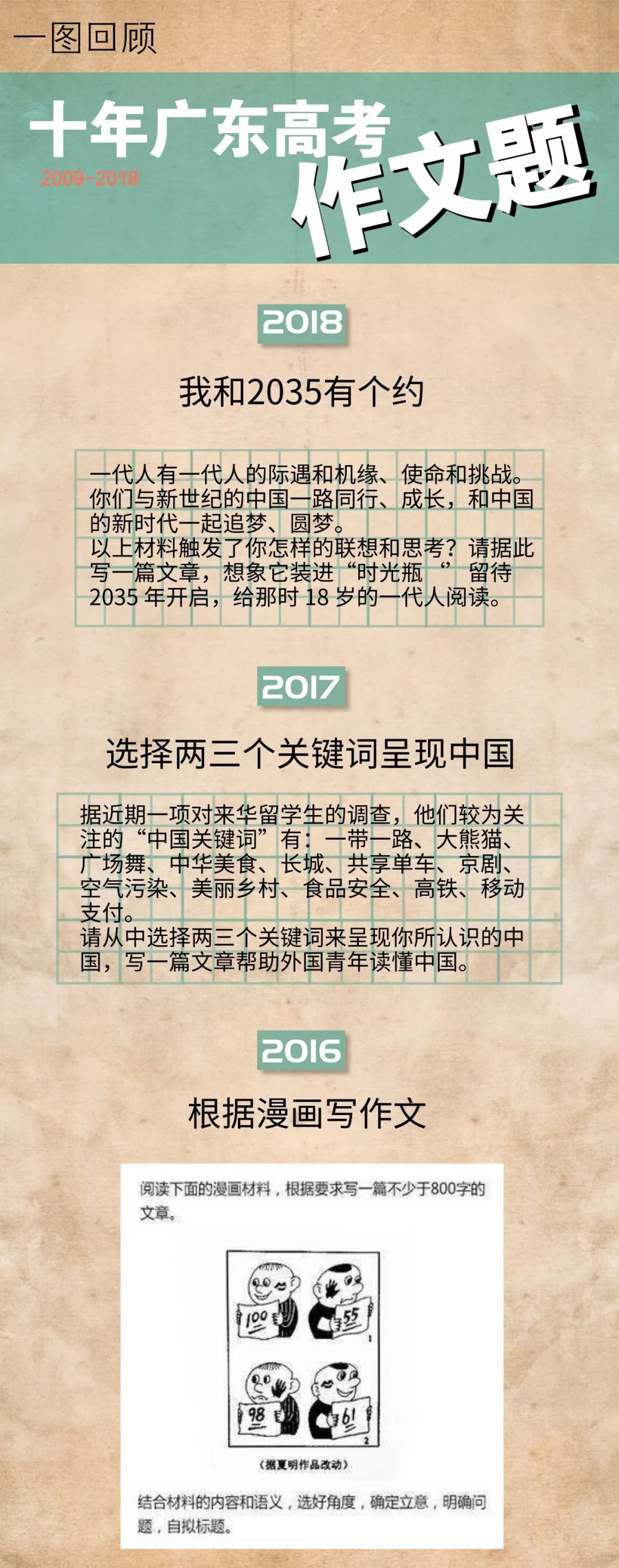 今年的高考作文题你有信心得高分吗 佛山电视台 微信公众号文章阅读 Wemp