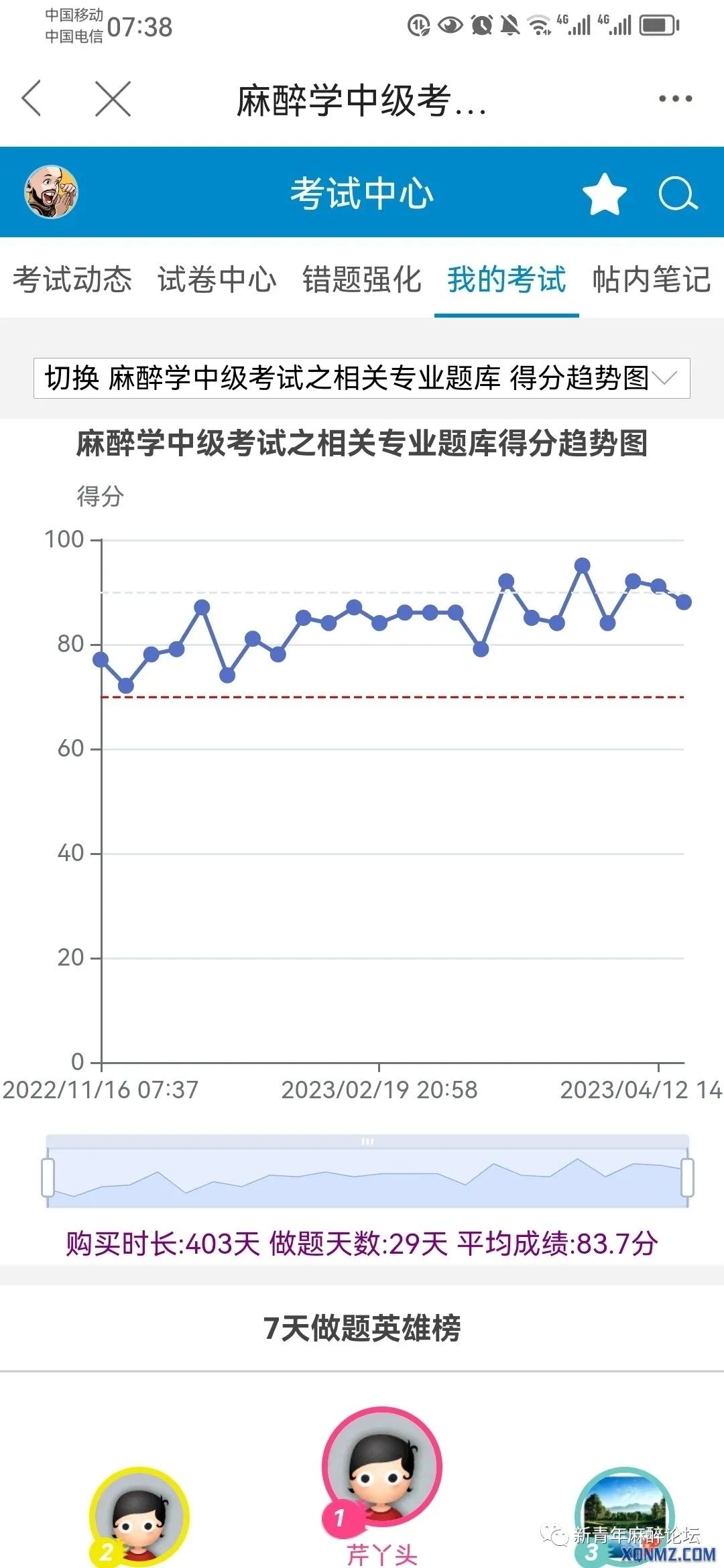 心得考试经验怎么写_考试心得和经验教训总结_考试经验心得