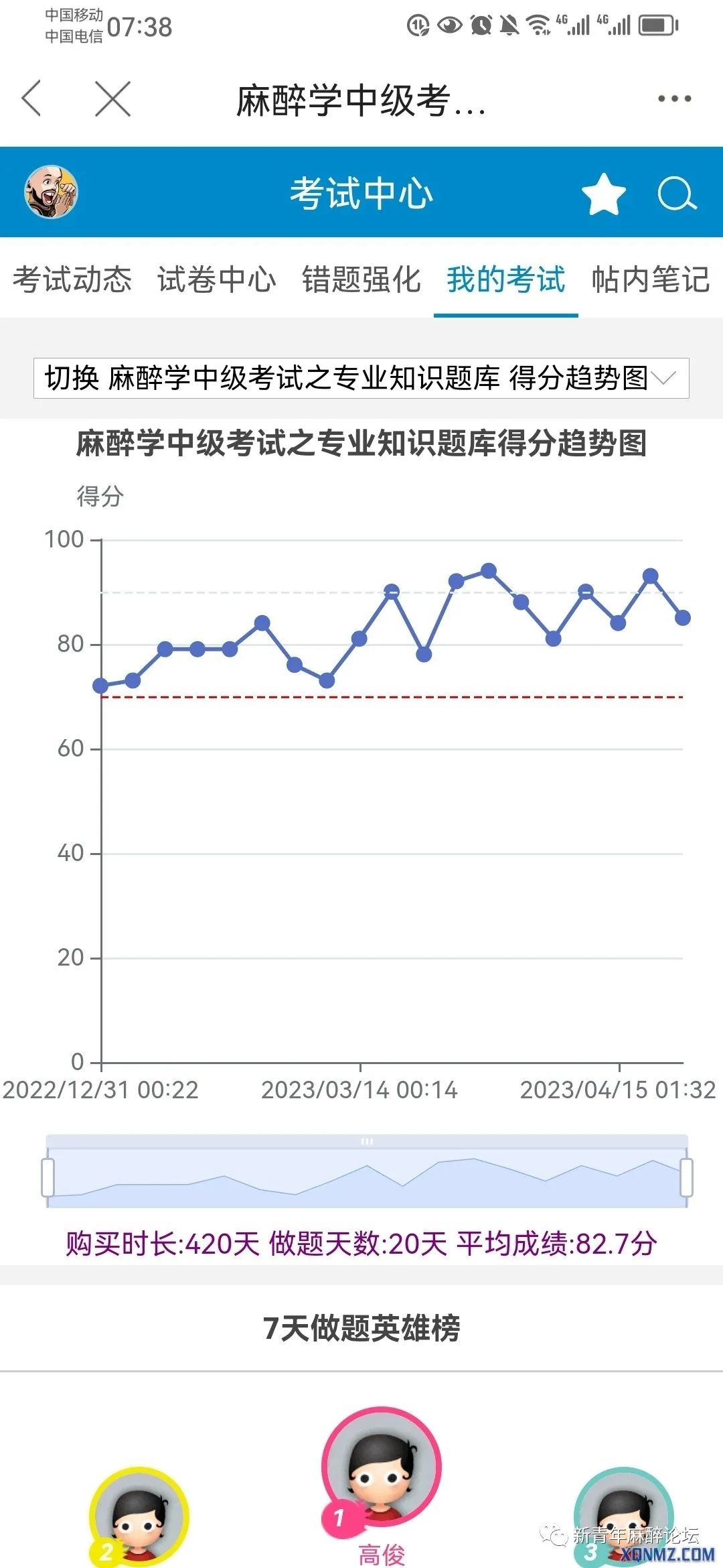 战友经验 | 2023年主治医师考试经验分享