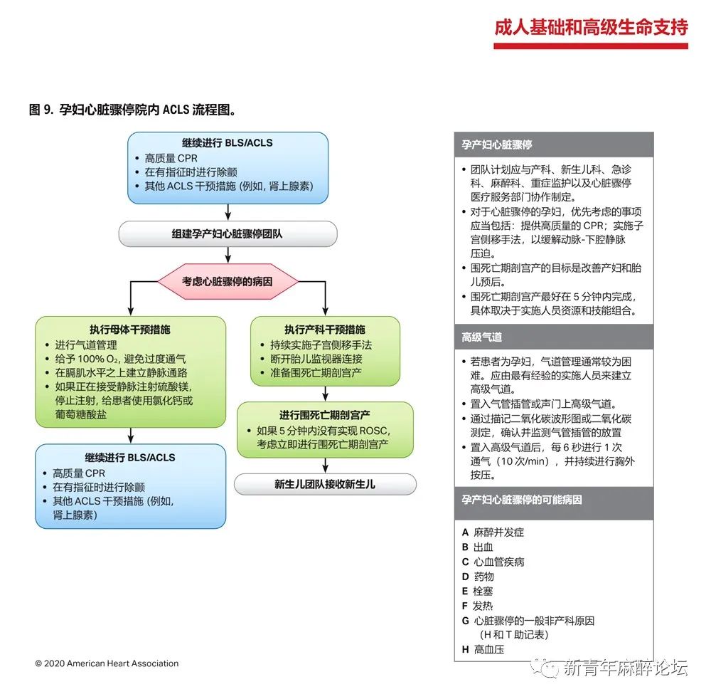 年aha关于心肺复苏及心血管急救指南的重点更新 新青年麻醉论坛 微信公众号文章阅读 Wemp