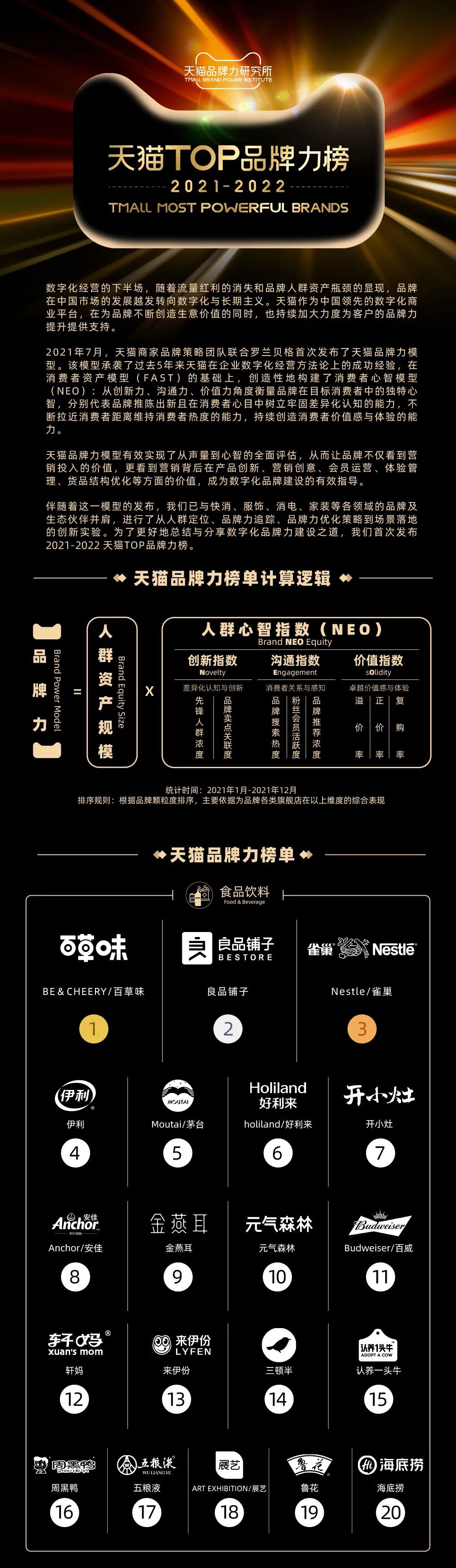 品牌榜单天天排名之我见