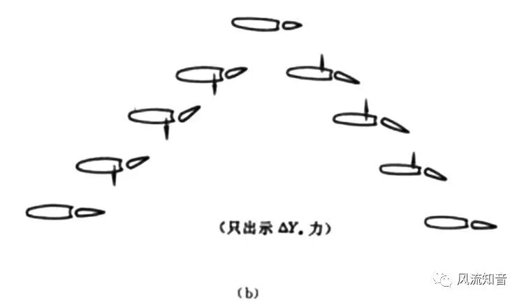 【妙趣力学|张华】从蜻蜓翅痣谈飞机机翼颤振及其抑制

【妙趣力学|张华】从蜻蜓翅痣谈飞机机翼颤振及其抑制的图6