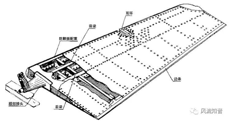 【妙趣力学|张华】从蜻蜓翅痣谈飞机机翼颤振及其抑制

【妙趣力学|张华】从蜻蜓翅痣谈飞机机翼颤振及其抑制的图8