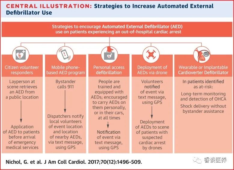 为什么选择双相波再谈除颤仪双相波能量问题！_https://www.jmylbn.com_新闻资讯_第4张