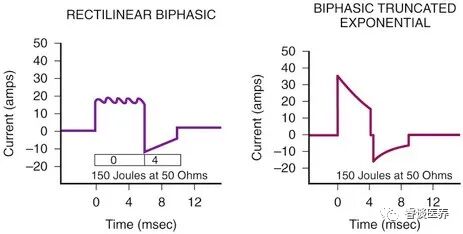 为什么选择双相波再谈除颤仪双相波能量问题！_https://www.jmylbn.com_新闻资讯_第8张