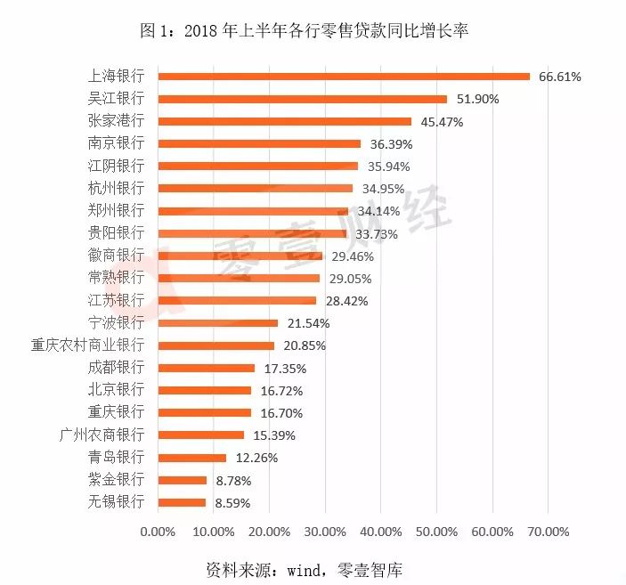 22家區域性銀行金融科技戰略研究：認知、路徑與場景 財經 第7張