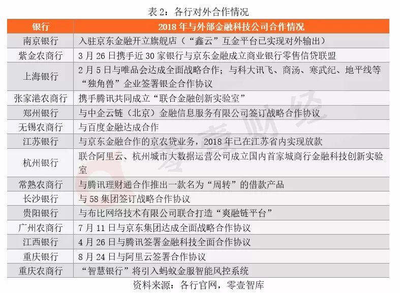 22家區域性銀行金融科技戰略研究：認知、路徑與場景 財經 第5張