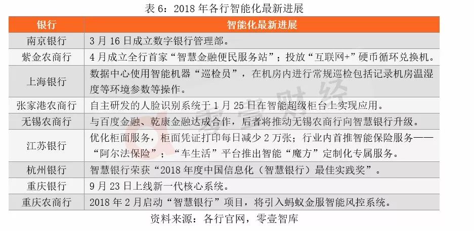 22家區域性銀行金融科技戰略研究：認知、路徑與場景 財經 第10張