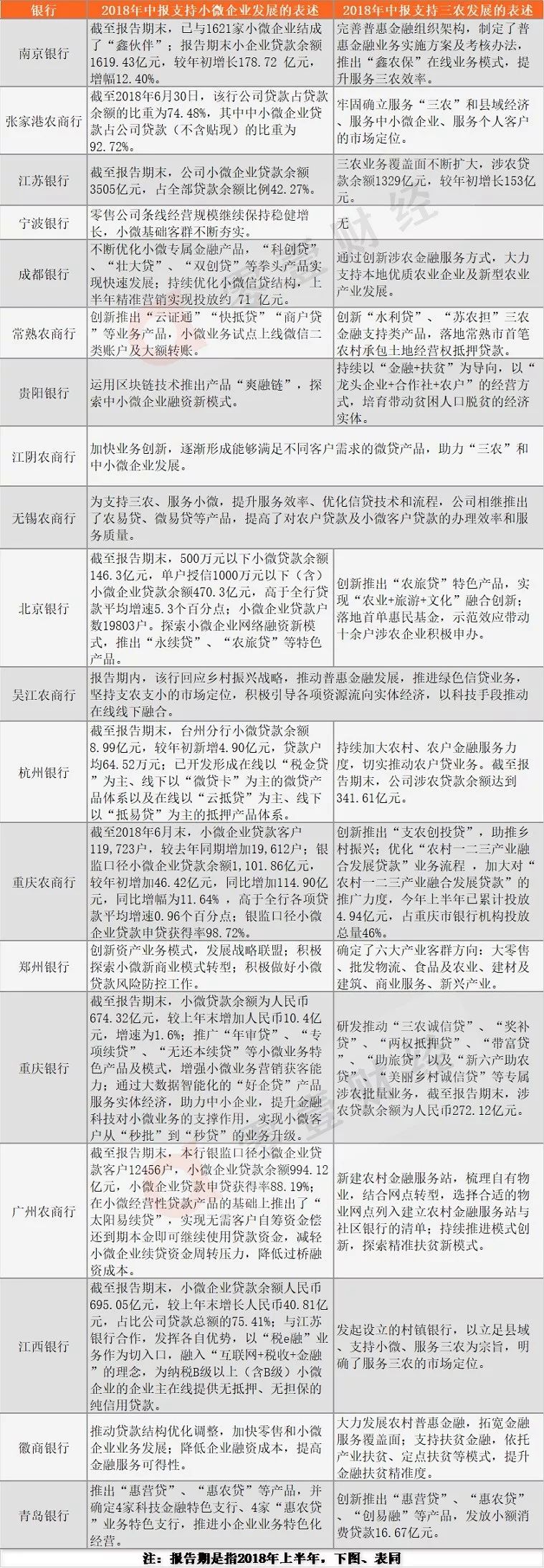 22家區域性銀行金融科技戰略研究：認知、路徑與場景 財經 第6張