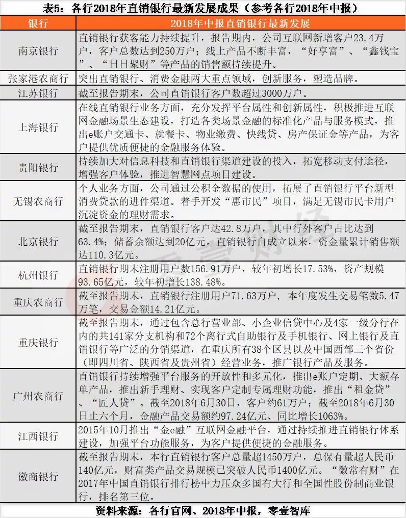 22家區域性銀行金融科技戰略研究：認知、路徑與場景 財經 第9張