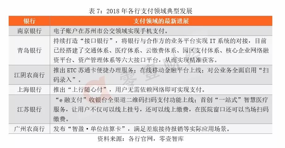 22家區域性銀行金融科技戰略研究：認知、路徑與場景 財經 第11張