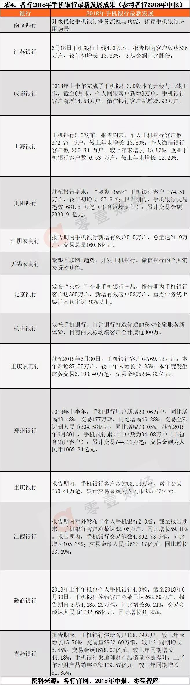 22家區域性銀行金融科技戰略研究：認知、路徑與場景 財經 第8張