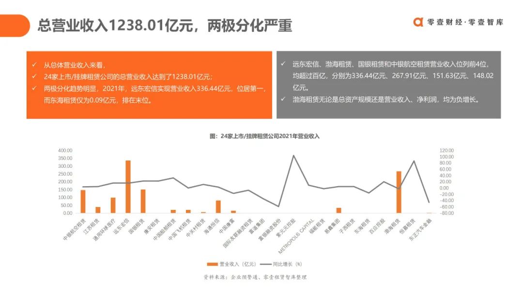 融资租赁3.0时代：中国融资租赁行业发展报告（2022）