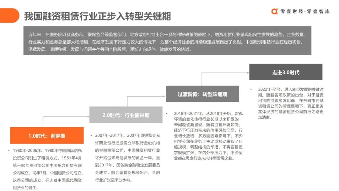 融资租赁3.0时代:中国融资租赁行业发展报告(2022)
