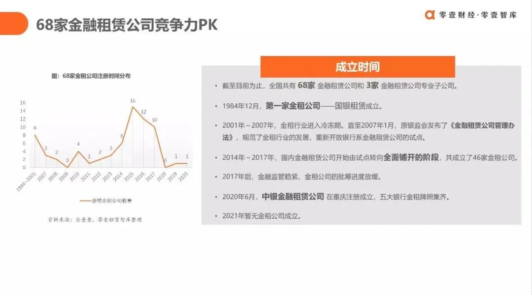 融资租赁3.0时代：中国融资租赁行业发展报告（2022）