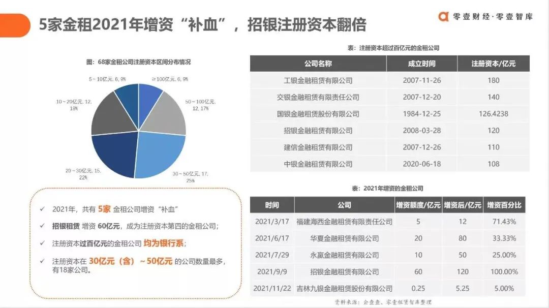 融资租赁3.0时代：中国融资租赁行业发展报告（2022）