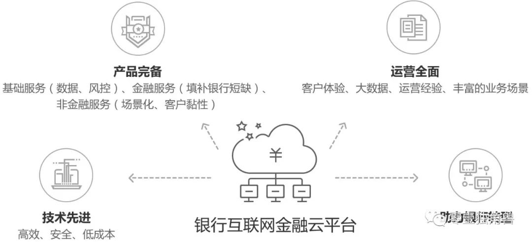 金融科技新浪潮：BATJ雲服務大比拼 財經 第8張