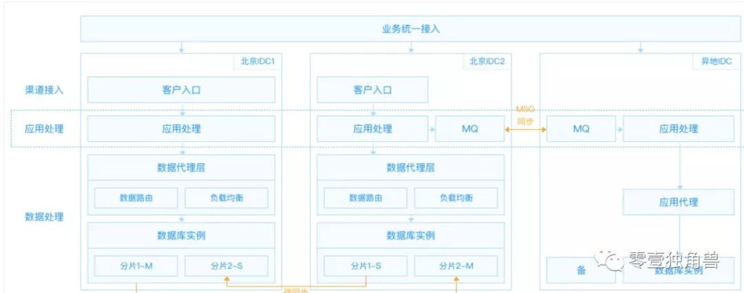 金融科技新浪潮：BATJ雲服務大比拼 財經 第7張