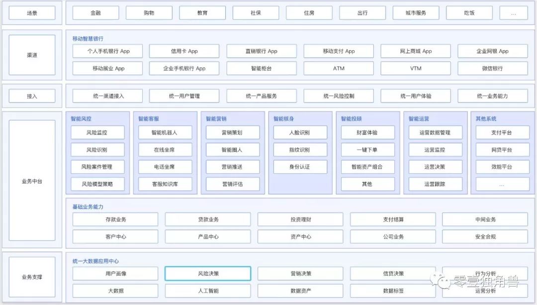 金融科技新浪潮：BATJ雲服務大比拼 財經 第5張