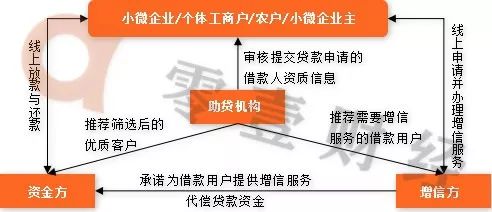 網商銀行大動作！推出「發票貸」，爭奪微信收單小微商戶 財經 第9張