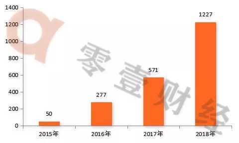 網商銀行大動作！推出「發票貸」，爭奪微信收單小微商戶 財經 第8張