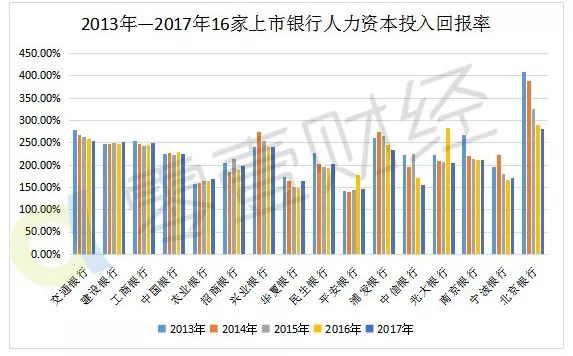 26家上市銀行人力效率排行榜：這5家銀行人均創利超百萬 未分類 第6張