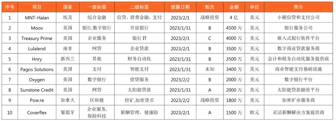 科技排名全球公司有哪些_全球十大科技顶尖公司排行榜_全球科技公司排名